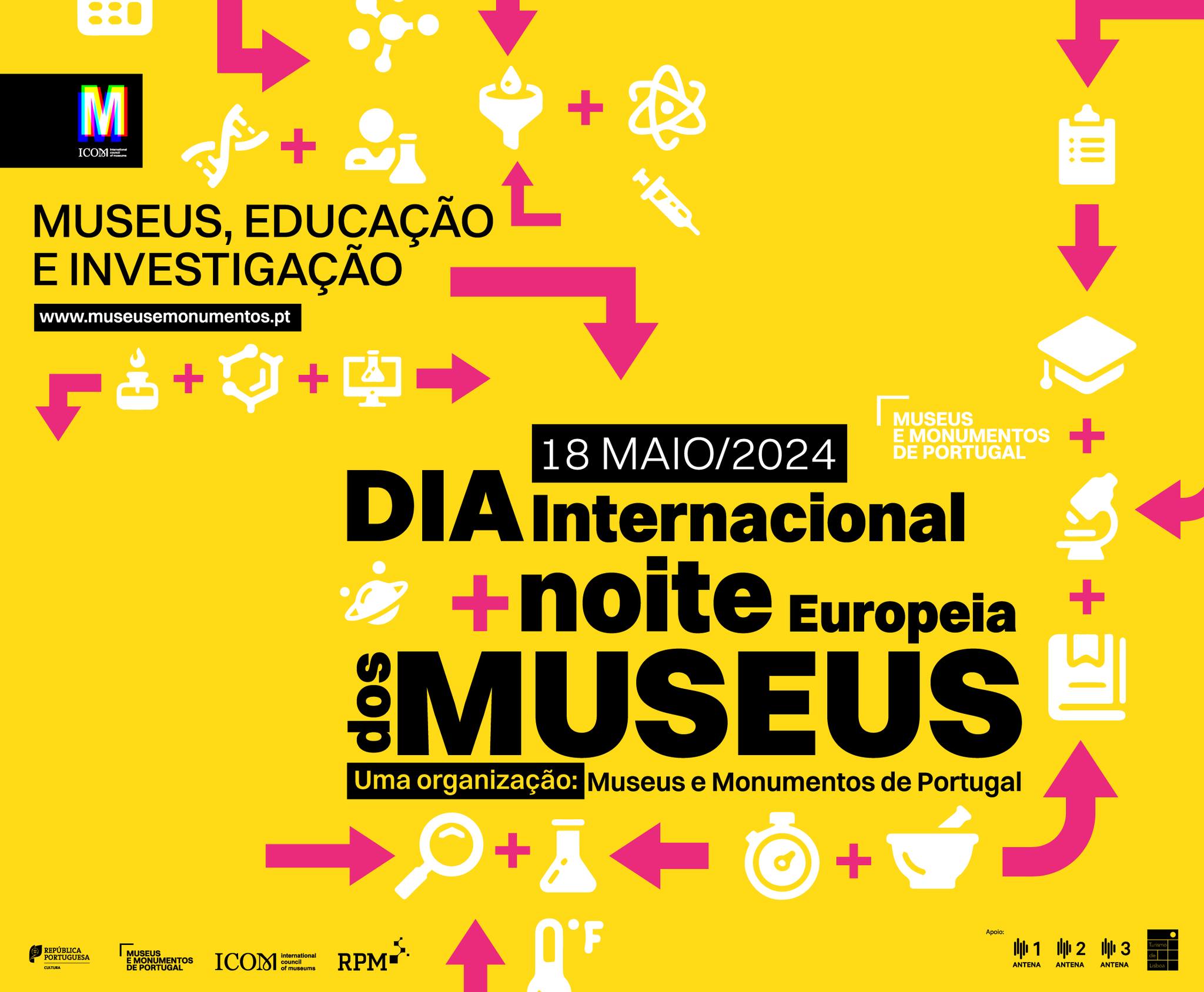 Dia Internacional Dos Museus