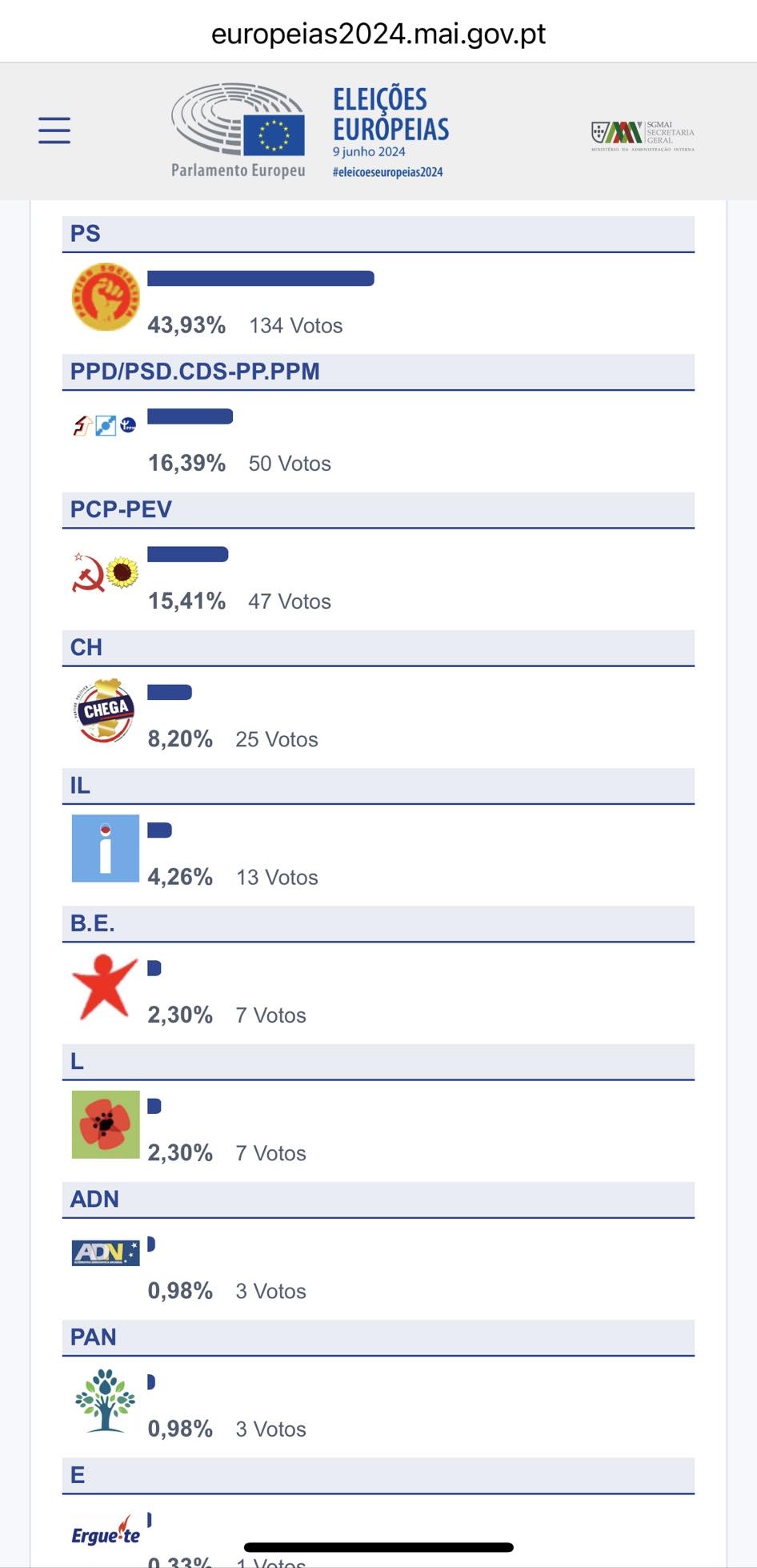 Eleições para o Parlamento Europeu 2024