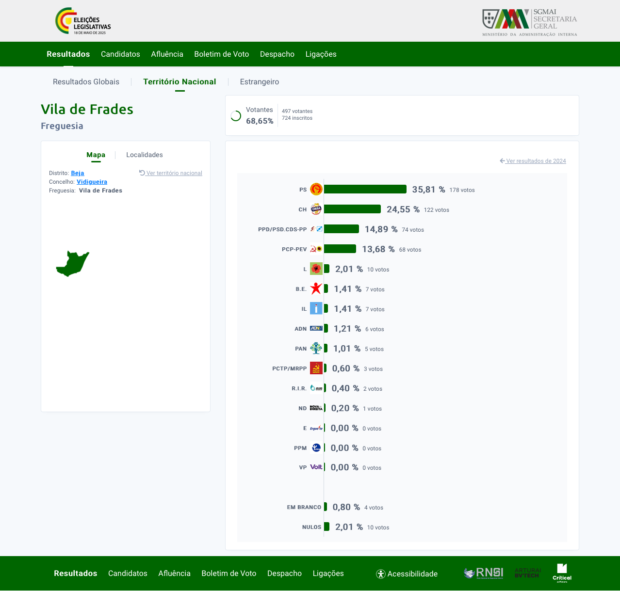Resultados Eleitorais: Eleições Legislativas 2025 Resultados Eleitorais: Eleições Legislativas 2025