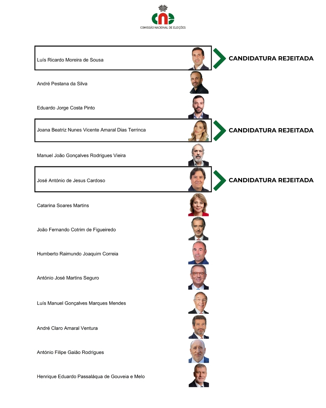 Esclarecimento Importante: Boletim de Voto