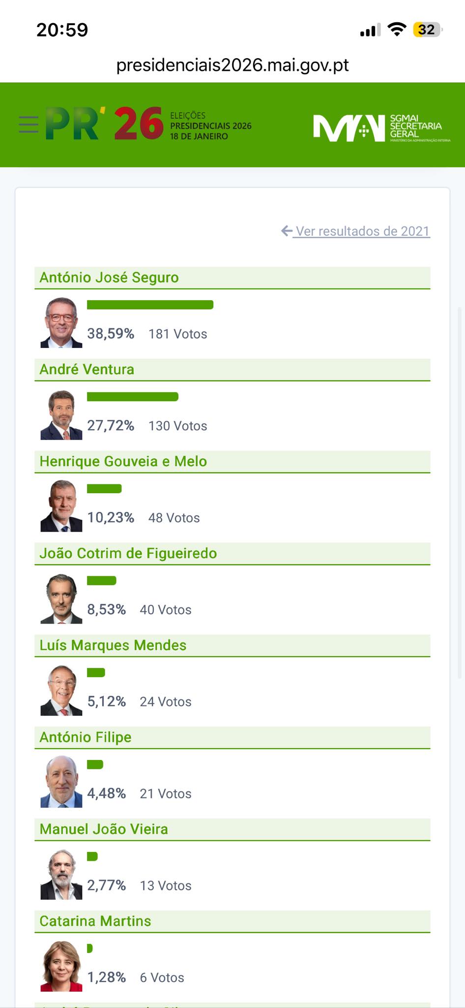 Eleições Presidenciais 2026: Resultados na Freguesia de Vila de Frades